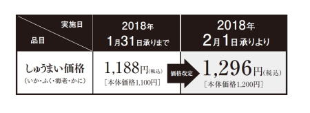 しゅうまい価格改定